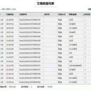 商场上传接口