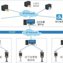 车牌识别系统