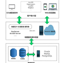 webgis