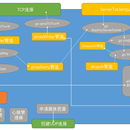 Golang性能测试工具