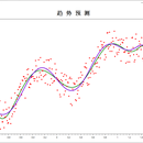 趋势拟合算法