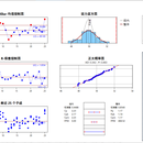 统计过程控制图