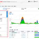 Oracle Cloud 13c 数据库监控