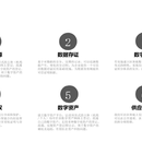 区块链BAAS系统