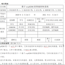 《基于esp8266的智能控制系统》