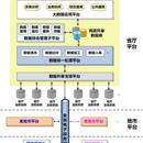 某市数据中心交换平台