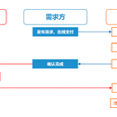 校园跑腿系统·