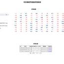 深度学习语音评测项目系统