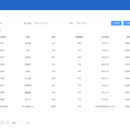 基于vue+ssmp的物业信息管理系统