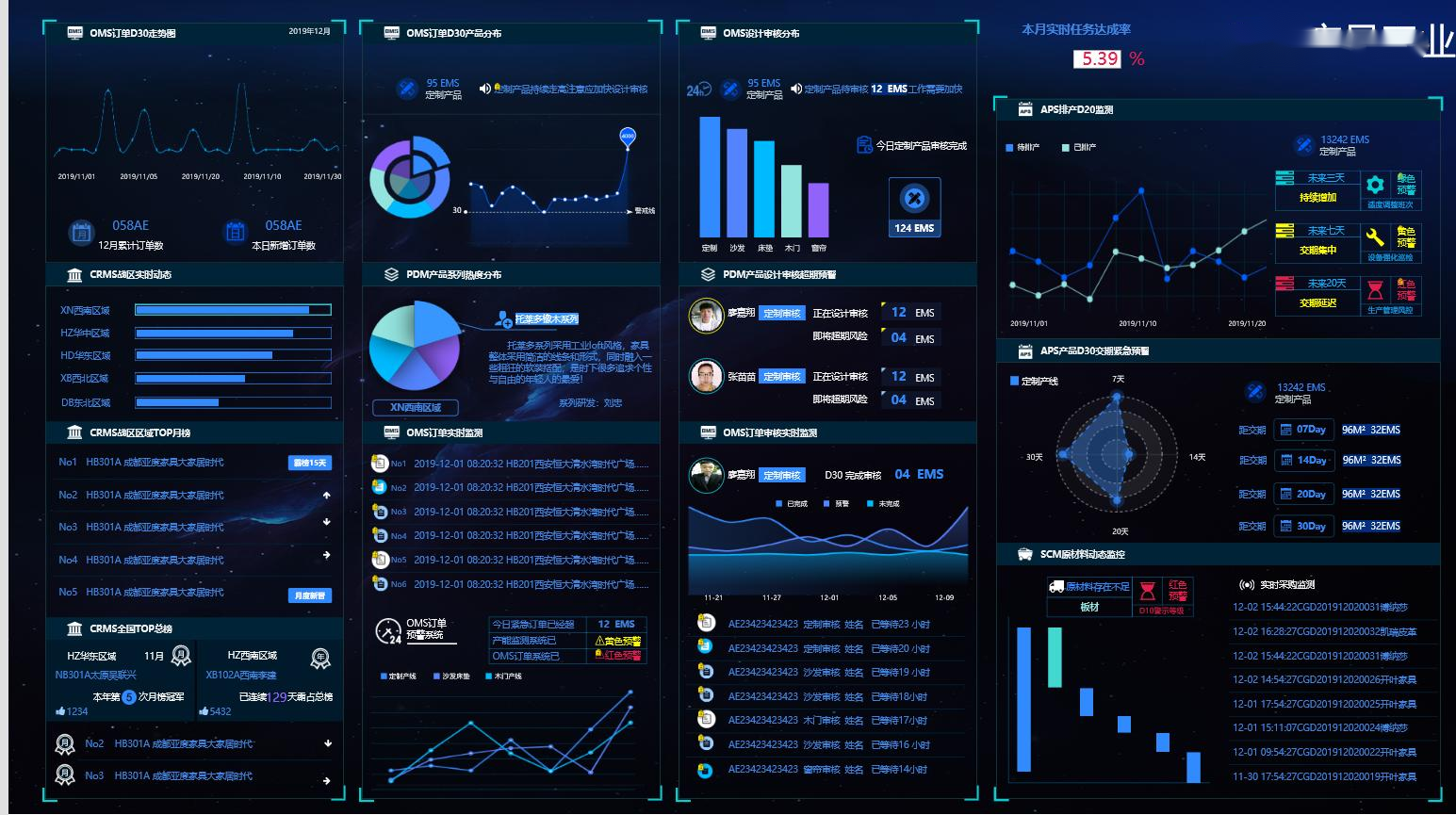datav可视化数据