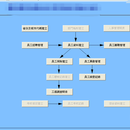 人事薪资考勤系统