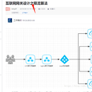 互联网网关设计之限流算法