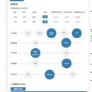 大众汽车用户数据展示PC(vue)