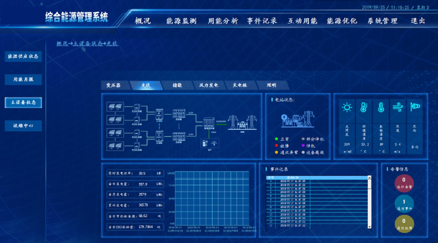 綜合能源管理系統