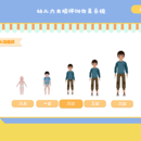儿童评测3D仿真教学  早教托育3D仿真教学