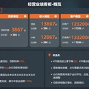 经营管理桌面(vue2.0)