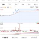 中信证券
