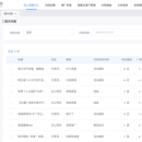 SCRM后台管理端