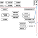 随食--区块链赋能助推国民健康指数上升；