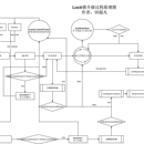 蚂蚁DataGo大数据一站式解决方案
