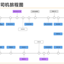 滴滴出行 司机端线框图【产品经理培训作业版】