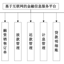 中小企业供应链信息化融资平台