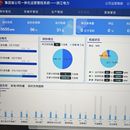 国家能源集团省公司一体化运营管控系统