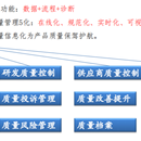 制造质量管理平台