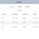 一个todolist管理页面