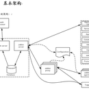 统一监控建设