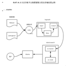 ELK日志收集分析系统