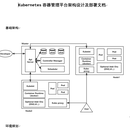 Kubernetes集群部署