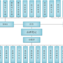 品酒笔记与后台管理系统