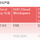 Workspace云桌面