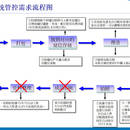 成品仓库管理系统