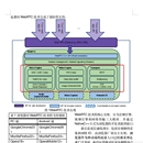 WebRTC系统中基于OAuth2的
统一用户认证管理服务框架研究