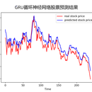 股票开盘价走势预测