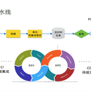 devops体系搭建