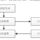 HIS系统