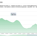 绿色ESG债券发行指数