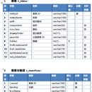 Python自动生成数据库文档