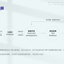 2020-2021年度作品集（b端H5设计）