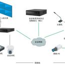 会议电视系统