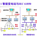 IEC 61850 定制开发 成套作品