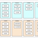 供应链统一销售平台