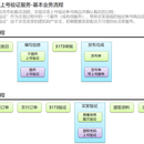 5173游戏交易平台-账号上号体验项目