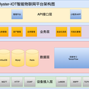 Oyster智能物联网平台