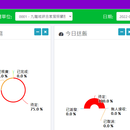 智顧家賽馬會雲端應用系統