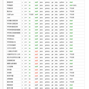 多种编程语言惯用法整理