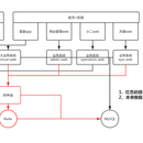 物业行业财务系统